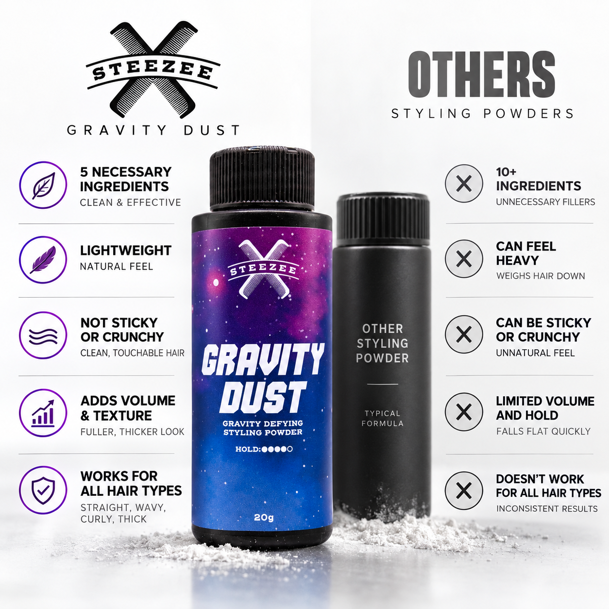 Gravity Dust – Texture Powder for Volume & Matte Finish